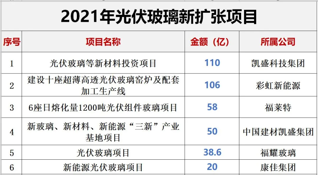 中环新能源早盘飙升5%，携Sama Tech签战略协议